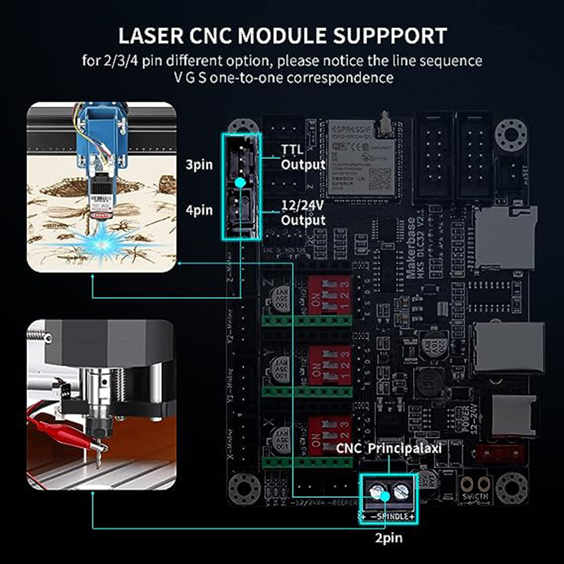 MKS DLC32 V2.1 Offline Control - Mks Sgen recension och pris