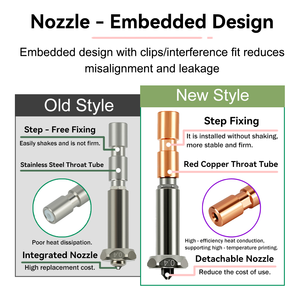 New Upgrade Nozzle For Anycubi - Hotend 0.4Mm recension och pris