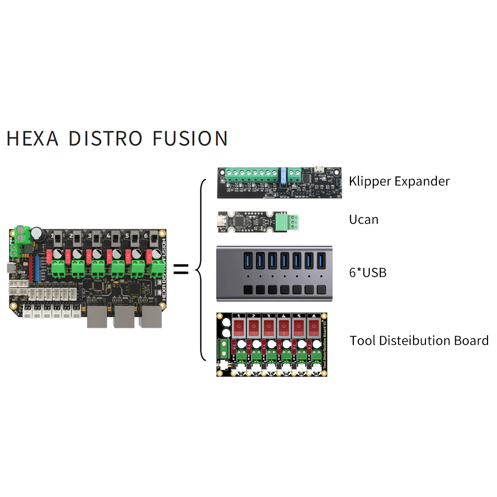 FYSETC Hexa Distro Fusion Boar - Direct Drive Extruder recension och pris